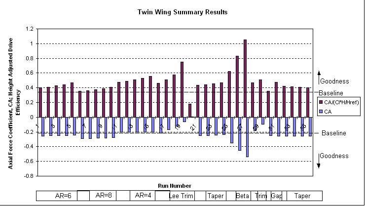 ChartObject Twin Wing Summary Results